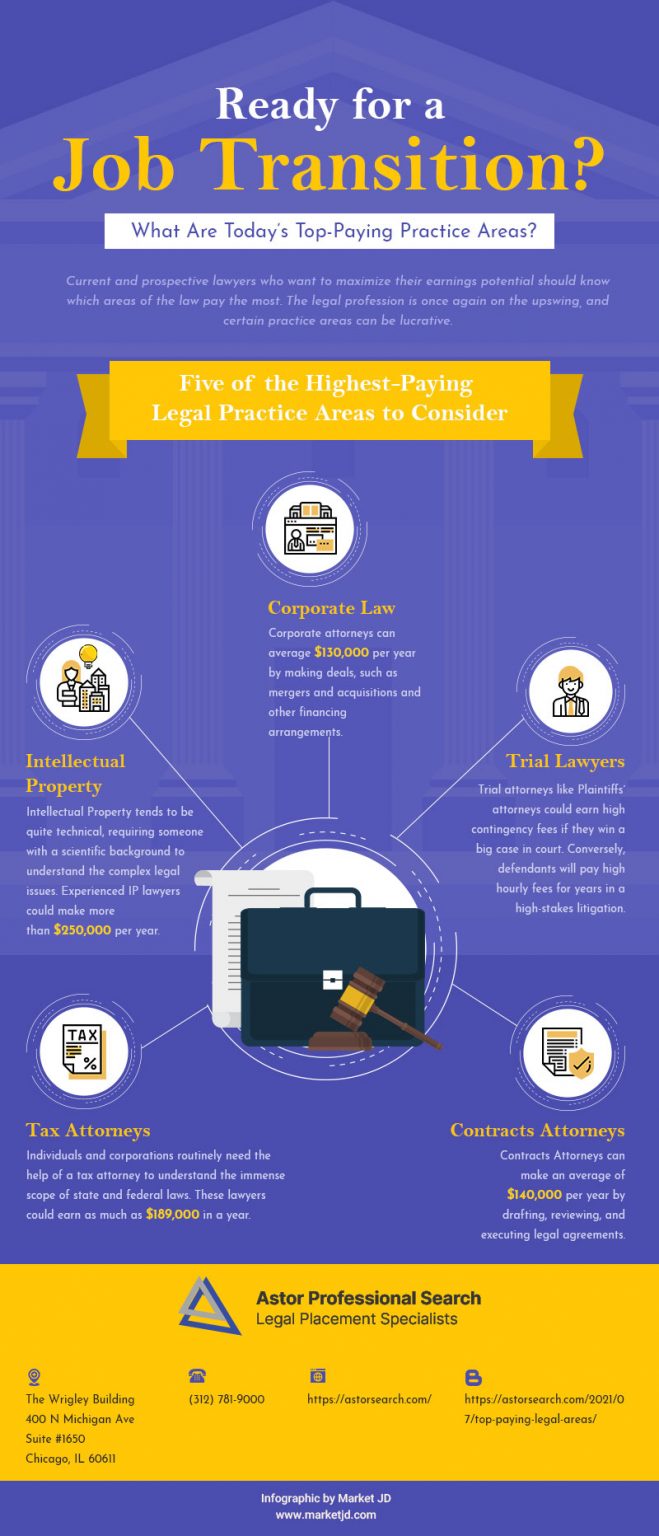 Top Paying Legal Areas Headhunters For Lawyers