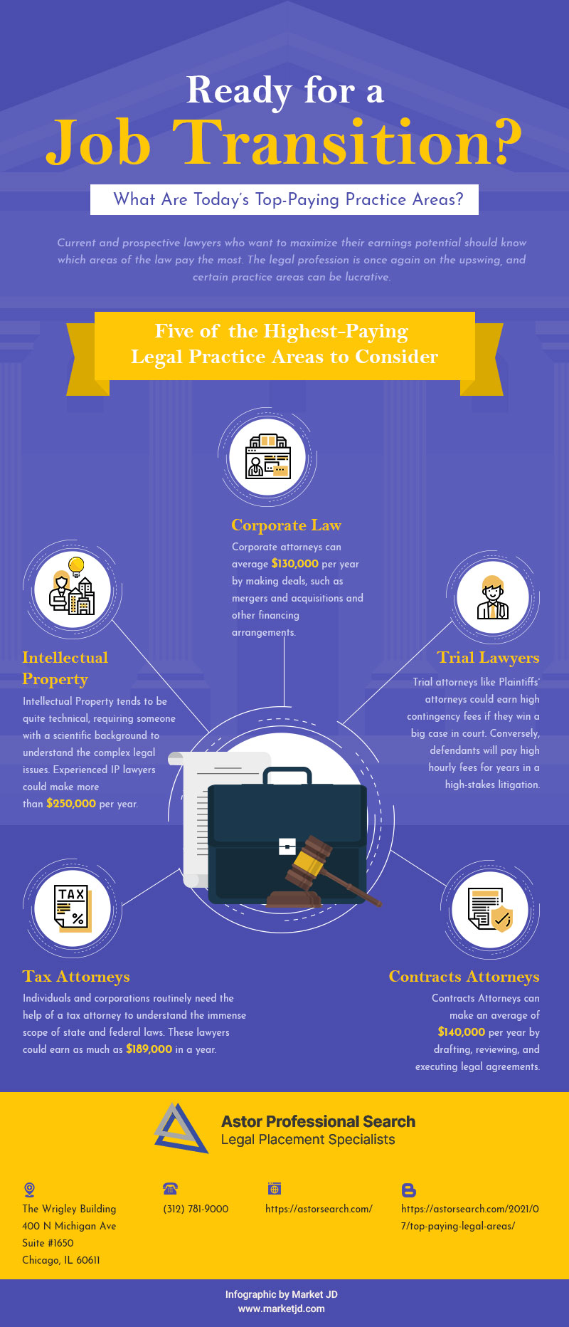 Ready for a Job Transition? These Are Today’s Top-Paying Practice Areas Infographic